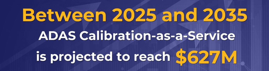 Between 2025 and 2035, ADAS Calibration-as-a-Service market projected to grow by $627M